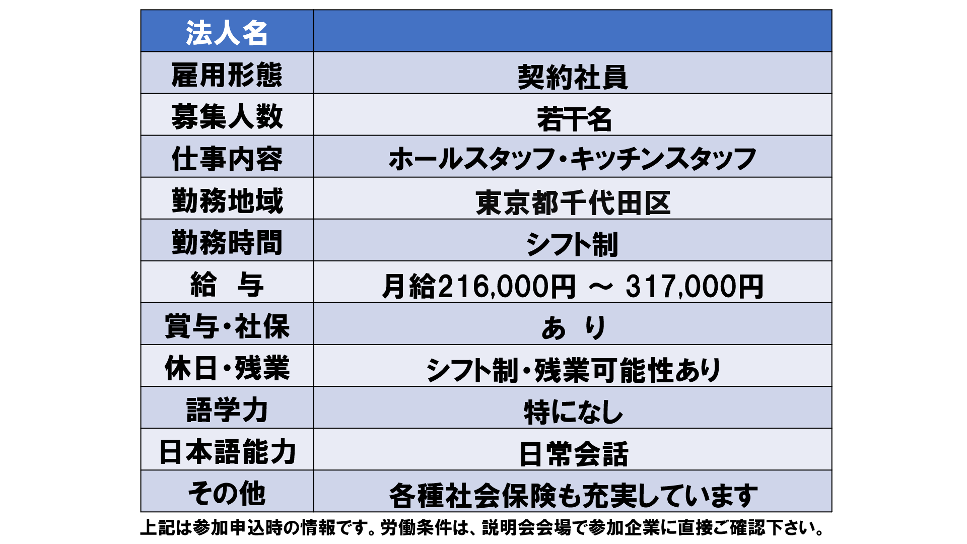 仕事、バイト、正社員